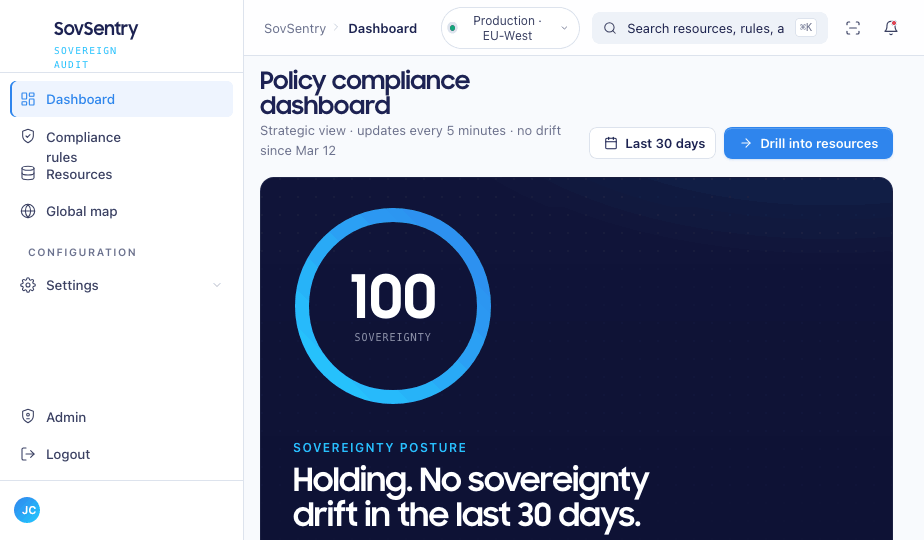 SovSentry dashboard — sovereignty score and compliance posture